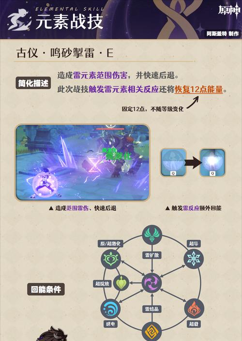 原神培养攻略（掌握培养技巧，打造原神最强战斗力）