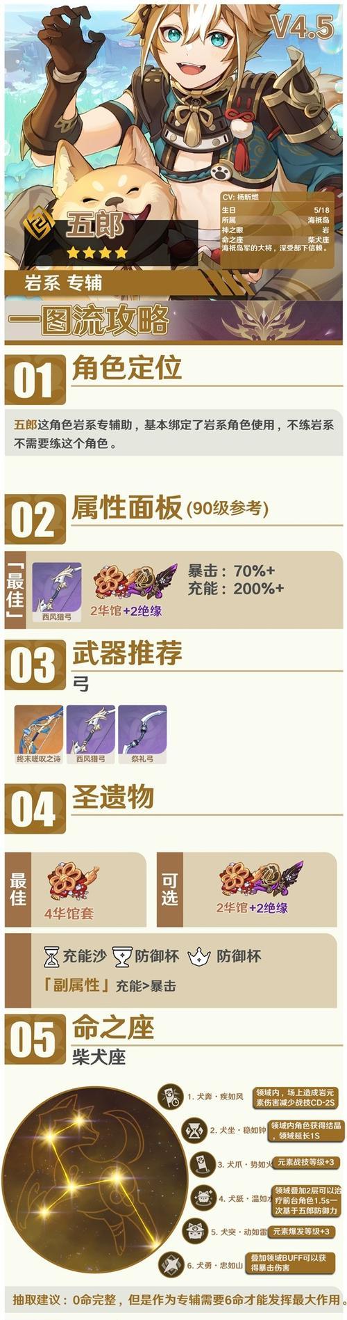 原神2.8祈愿人物攻略（探寻新版祈愿中的关键角色及其特点，助力玩家获得优势。）
